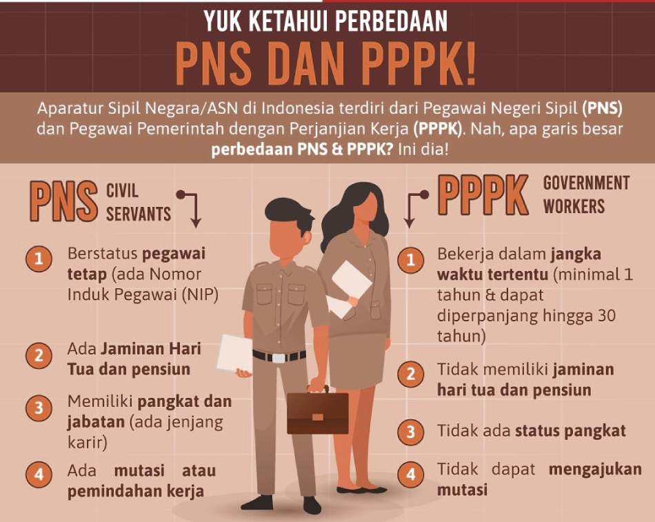 Perbedaan PNS dan PPPK